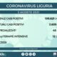 Coronavirus Liguria